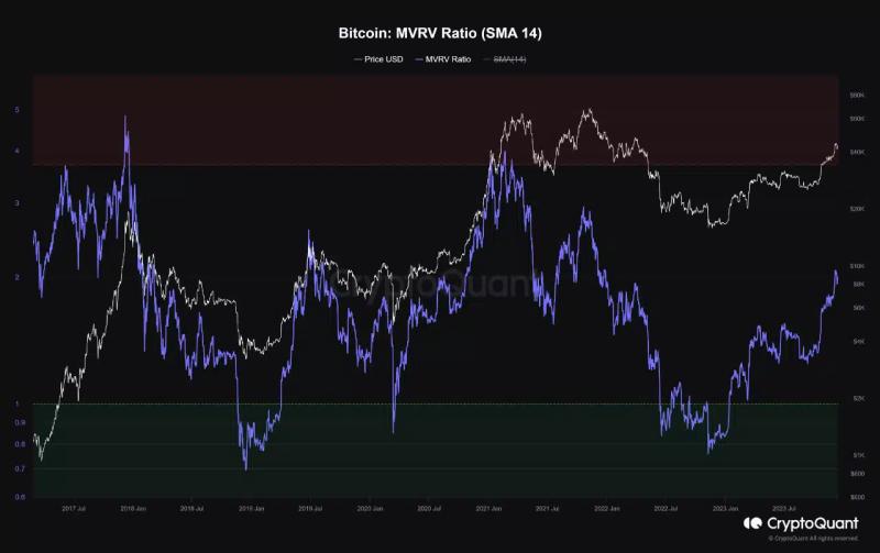 Is another Bitcoin bull run underway? This analyst thinks so