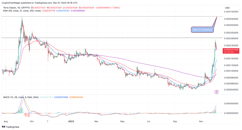 Is Terra Classic (LUNC) Price In Danger Of Collapsing To $0.0001?