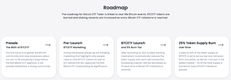 Last Chance to Buy Bitcoin ETF Token – $4M Raised in Presale As Analysts Predict 1000% Gains