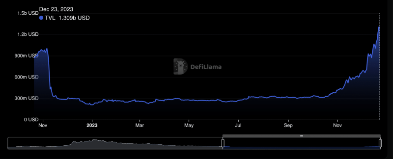 Solana: Can soaring metrics add fuel to SOL’s rally