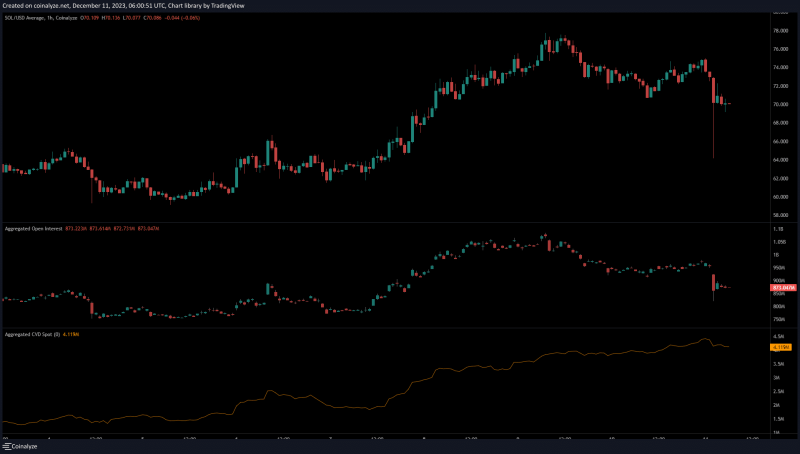 Solana’s 14% price fall, prediction, and how you can profit from the dip