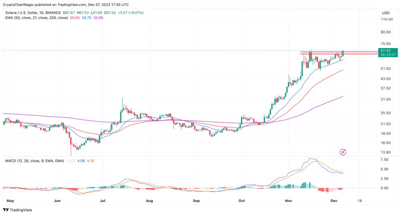 Top 3 Altcoins to Buy for 2024: XRP, Solana (SOL) and Chainlink (LINK)