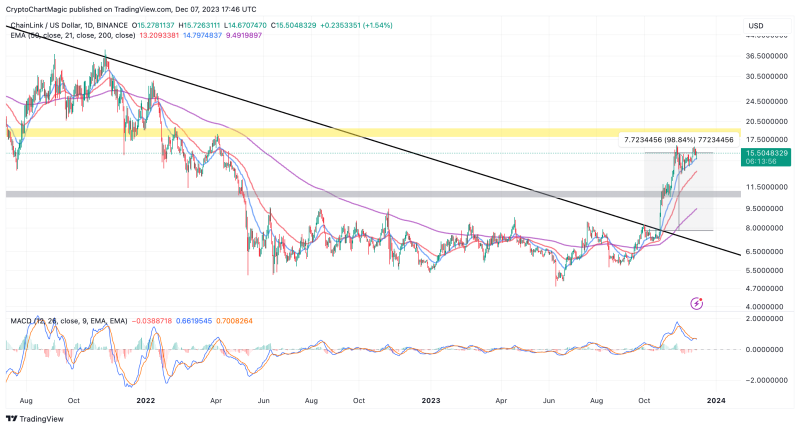 Top 3 Altcoins to Buy for 2024: XRP, Solana (SOL) and Chainlink (LINK)