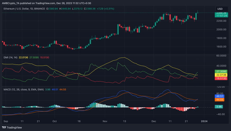 Why the dip in Coinbase’s Ethereum reserve might be good for you