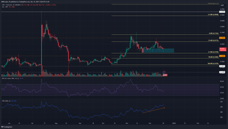 Why XRP price predictions might come true soon