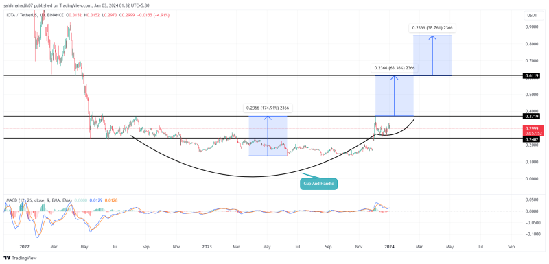 Best Low-Cap Cryptocurrency Gems to Gain Massive ROI in 2024