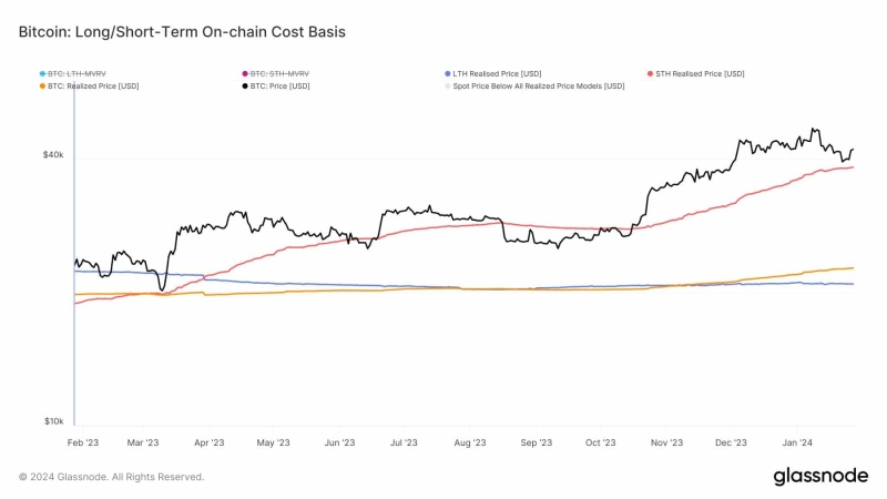 Bitcoin: Can this group of holders come to BTC’s rescue?