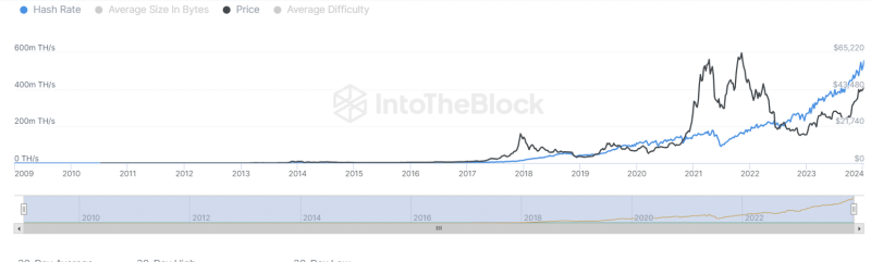 Bitcoin Price Eyes $50k Mark Following Strategic Market Retracement