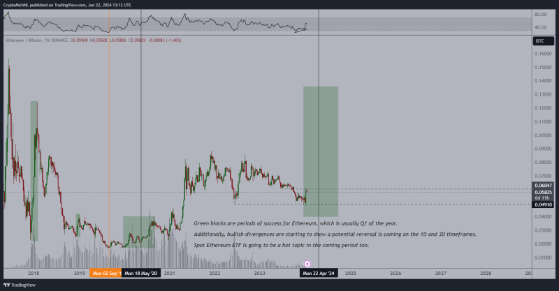 Bitcoin vs Ethereum: Will ETH Outshine BTC?