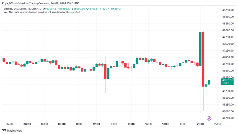 Breaking: US SEC has NOT approved a spot Bitcoin ETF, X account compromised