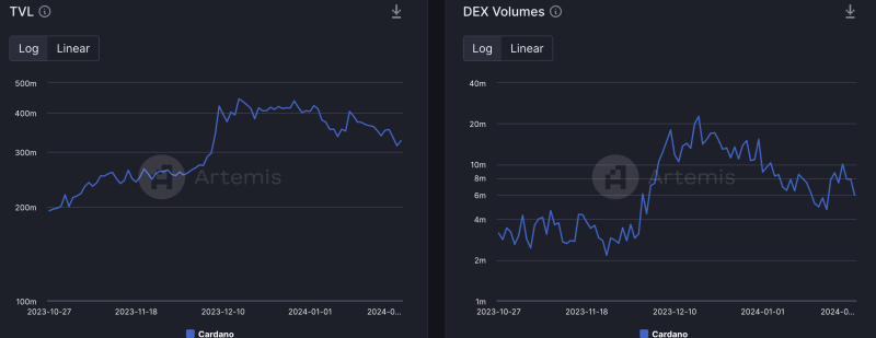 Can Cardano’s stablecoin DJED help with the network’s growth