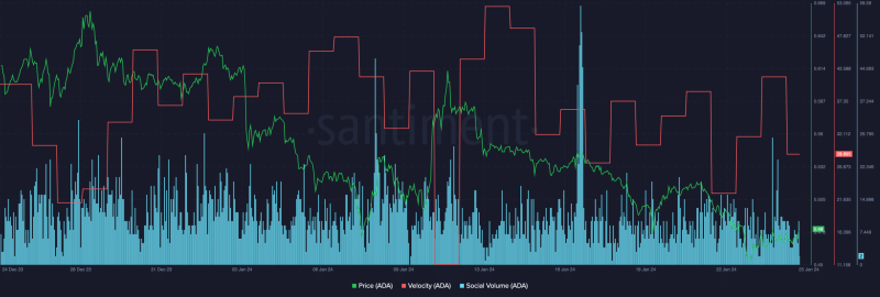 Can Cardano’s stablecoin DJED help with the network’s growth