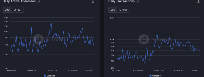 Can Cardano’s stablecoin DJED help with the network’s growth