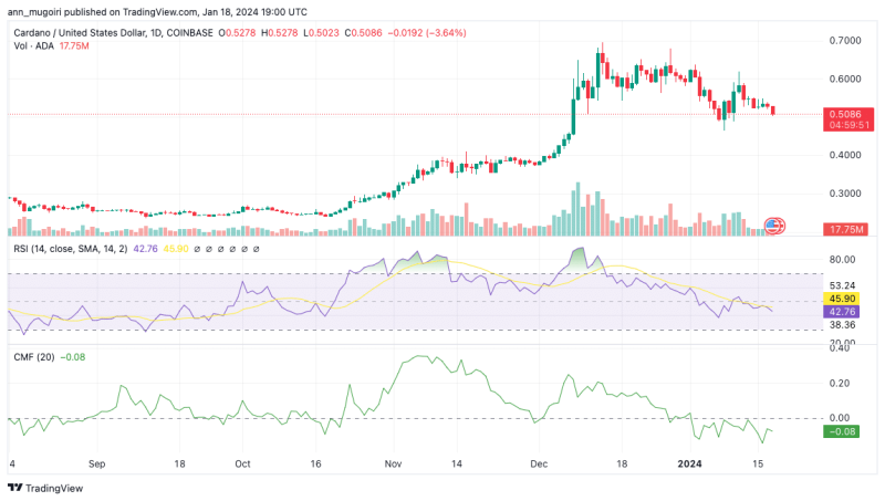 Cardano Price Prediction as Whale Activity Surges to $13 Billion; Will ADA Rebound?