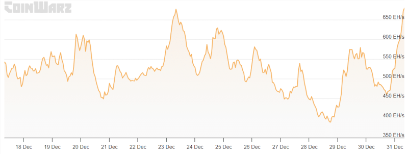 Is Bitcoin’s mining industry collapsing?