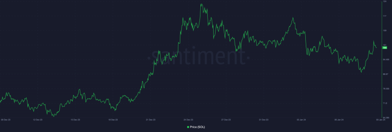 Solana: Can memecoin BONK aid SOL’s move