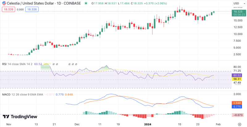 Top 3 Crypto To Buy Before Bitcoin Halving