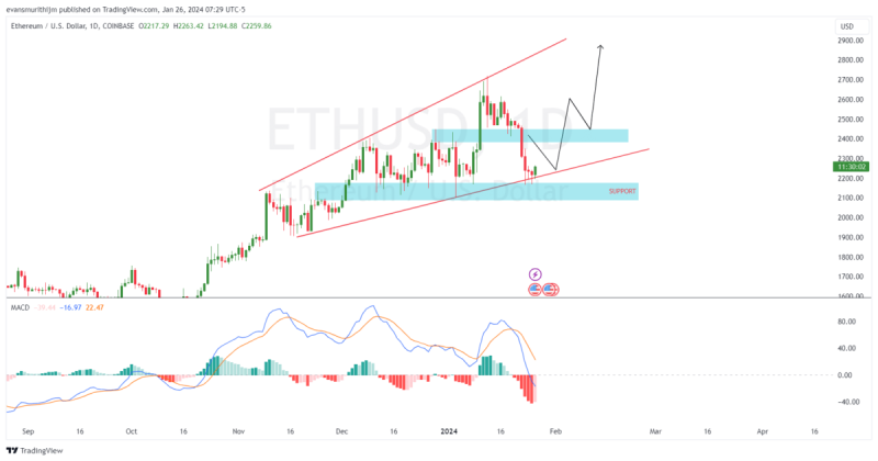 Top 3 Cryptos To Buy Today January 26: BTC, ETH, BONK