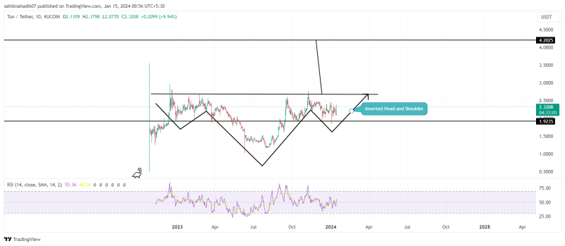 Top Altcoins to Buy January 14: SOL, TON, AR