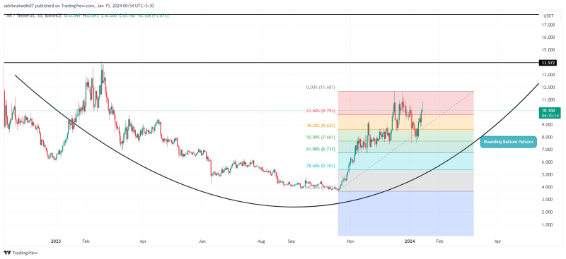 Top Altcoins to Buy January 14: SOL, TON, AR