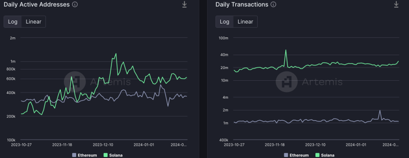 TRUMP2024 or BIDEN2024? How U.S. elections are propping these altcoins