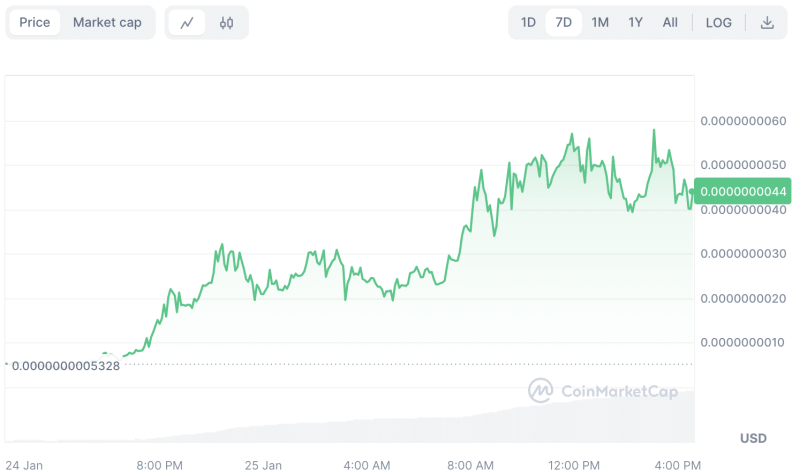 TRUMP2024 or BIDEN2024? How U.S. elections are propping these altcoins