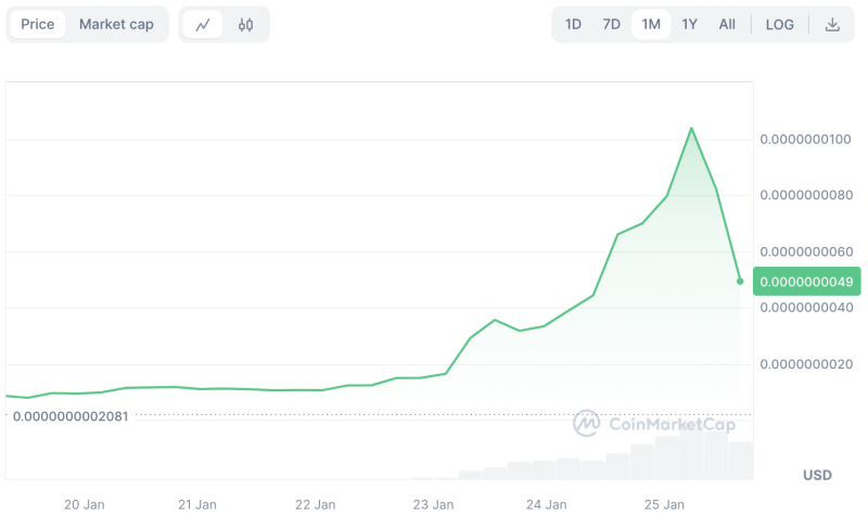 TRUMP2024 or BIDEN2024? How U.S. elections are propping these altcoins