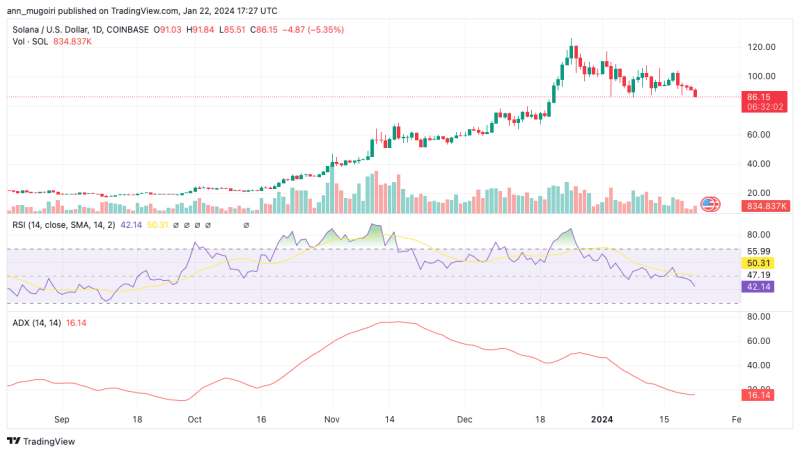 Which Best Crypto To Buy Now: XRP, SOL, ARB