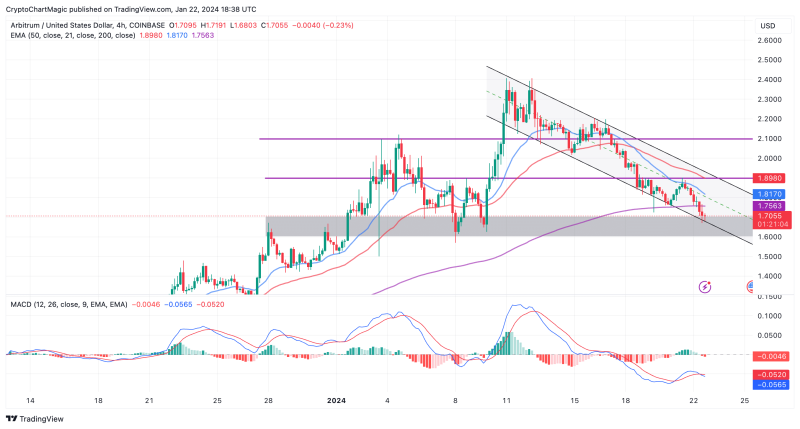 Which Best Crypto To Buy Now: XRP, SOL, ARB