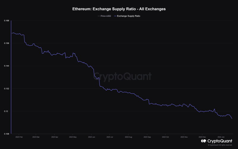 Will Ethereum staking help raise ETH’s prices?