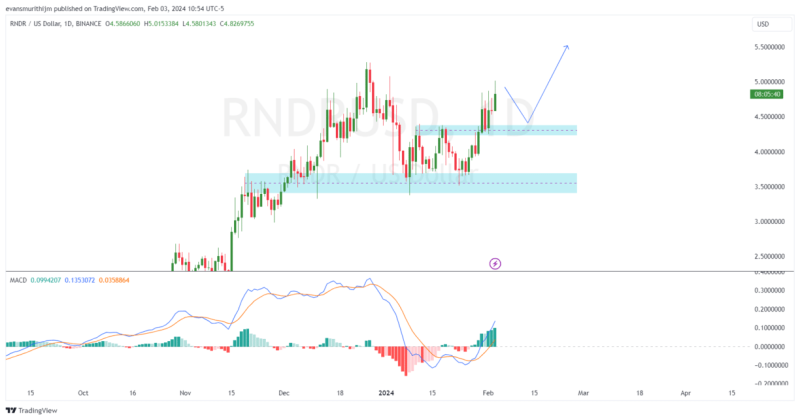 4 Altcoins Set To Outperform Ethereum In February 2024