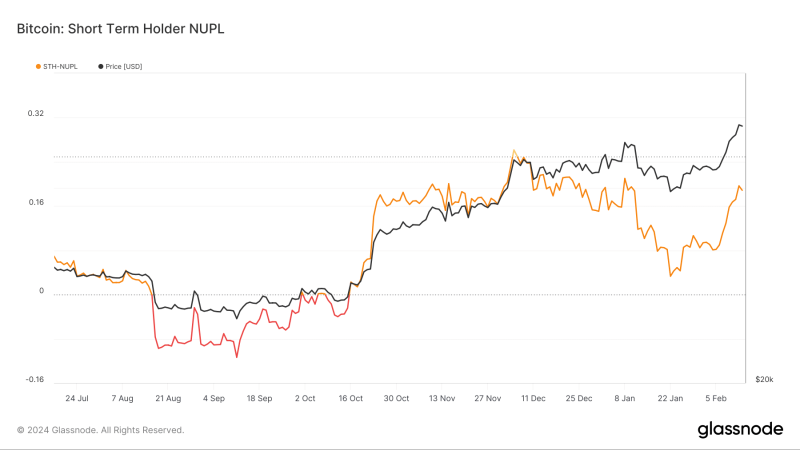 Bitcoin: How a higher-than-expected CPI could affect BTC