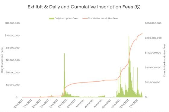 Bitcoin 'Stronger’ Ahead of Halving: Grayscale