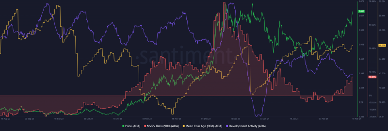 Cardano set to rally another 8% soon, here’s why