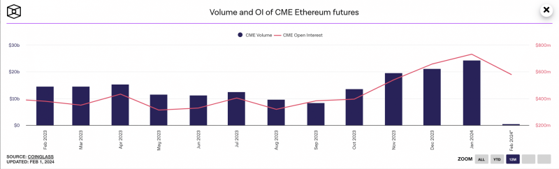 Ethereum Futures can tell you this about ETH prices in February