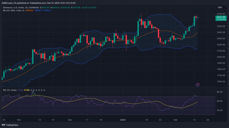 Ethereum: How whale activity can pave way for high ETH prices