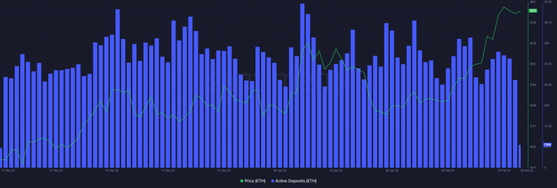 How Ethereum staking saw a boost with EigenLayer in February