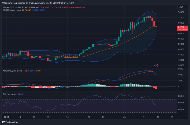 Are Bitcoin miners the reason why your BTC holdings fell?