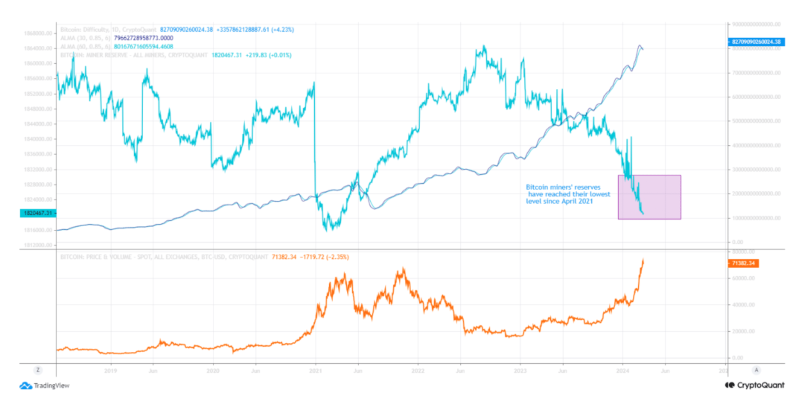 Are Bitcoin miners the reason why your BTC holdings fell?