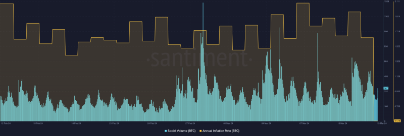 Bitcoin: Why Schiff’s prediction about Halving and BTC’s price is wrong