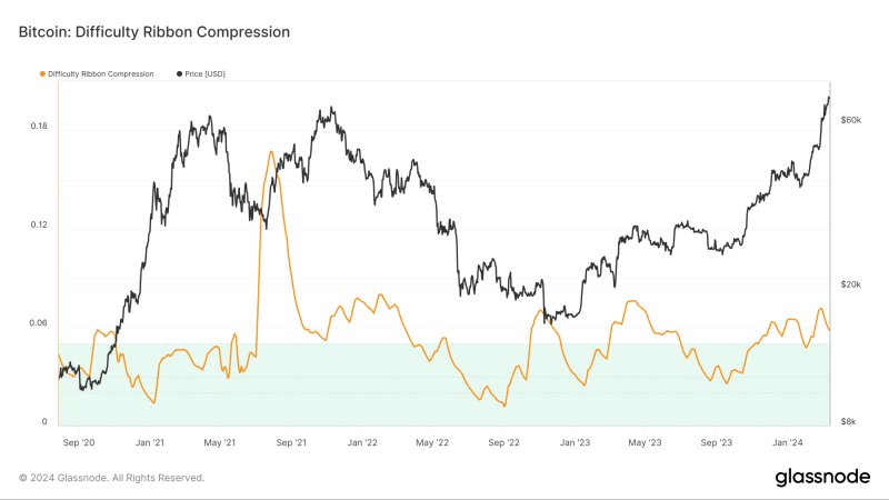 Bitcoin: Why Schiff’s prediction about Halving and BTC’s price is wrong