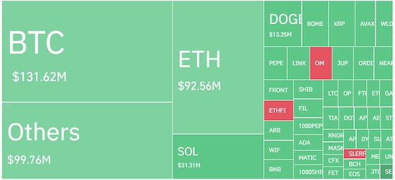 Bitcoin’s Slump Sees Crypto Bulls Staring at $440M in Liquidations