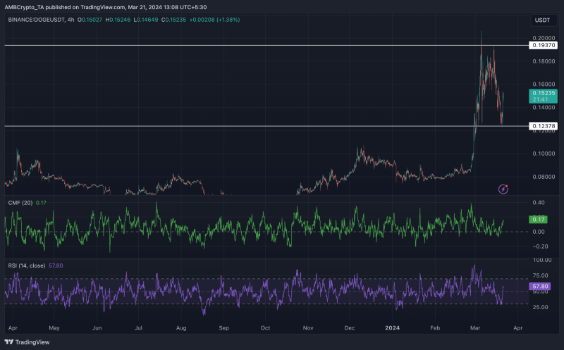 Coinbase’s latest Dogecoin proposal – What it means for DOGE holders like you