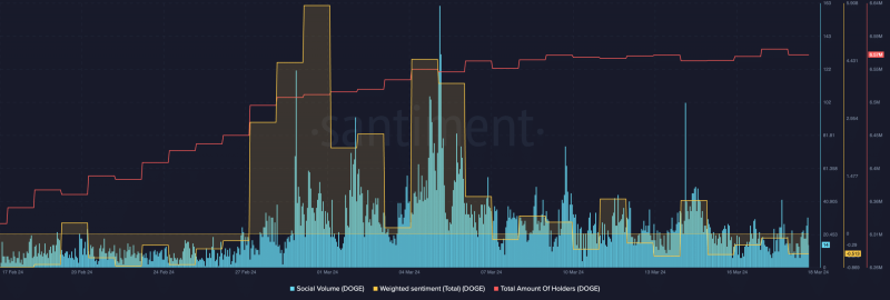 Coinbase’s latest Dogecoin proposal – What it means for DOGE holders like you