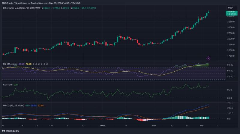 Ethereum whales are on the move – What next for ETH prices?