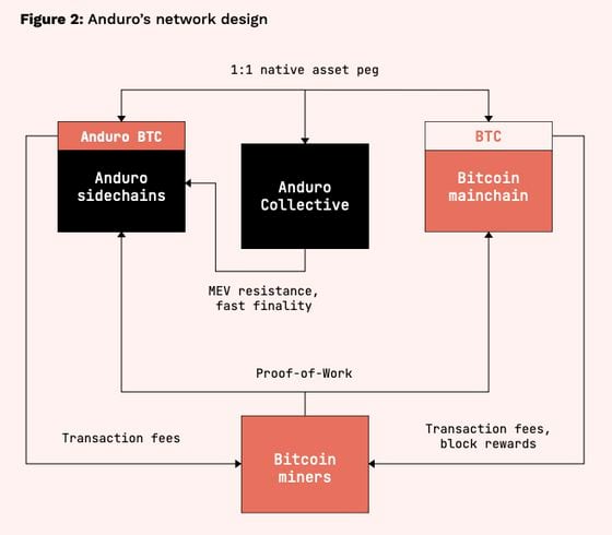 Protocol Village: Ankr to Create Liquid Staking Tokens for Bitcoin Staked via Babylon