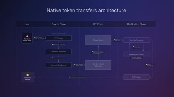 Protocol Village: Ankr to Create Liquid Staking Tokens for Bitcoin Staked via Babylon