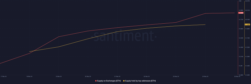 Will Ethereum and XRP lead the altcoins’ rally now?