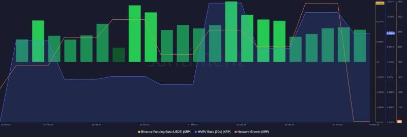 XRP to break out of a bull pattern – Here’s why it should interest you