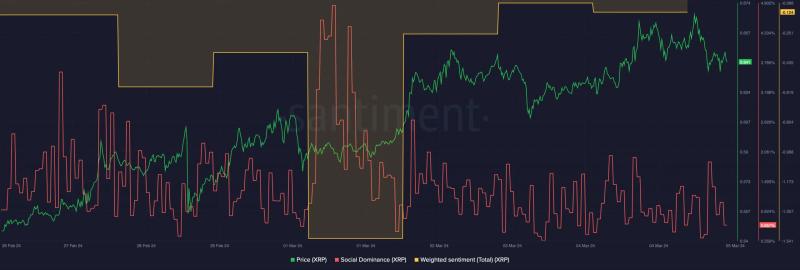 XRP to break out of a bull pattern – Here’s why it should interest you